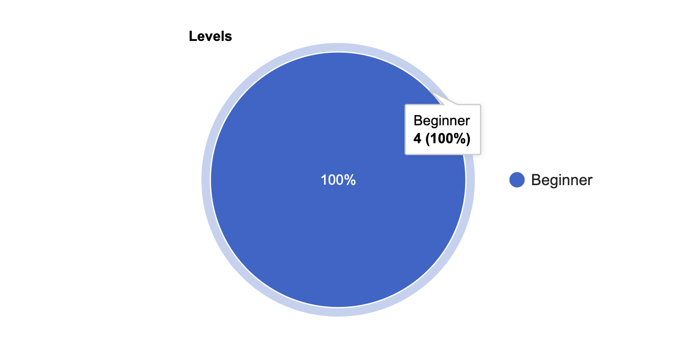 Screenshot for How to view progress for a class, step 13