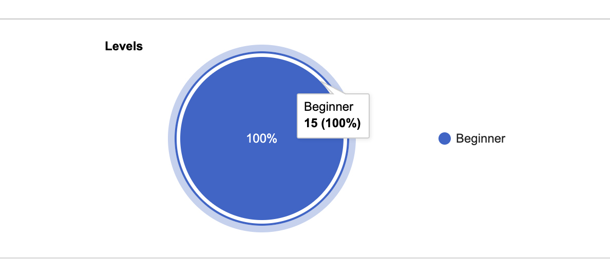 Screenshot for How to view your stats, step 8