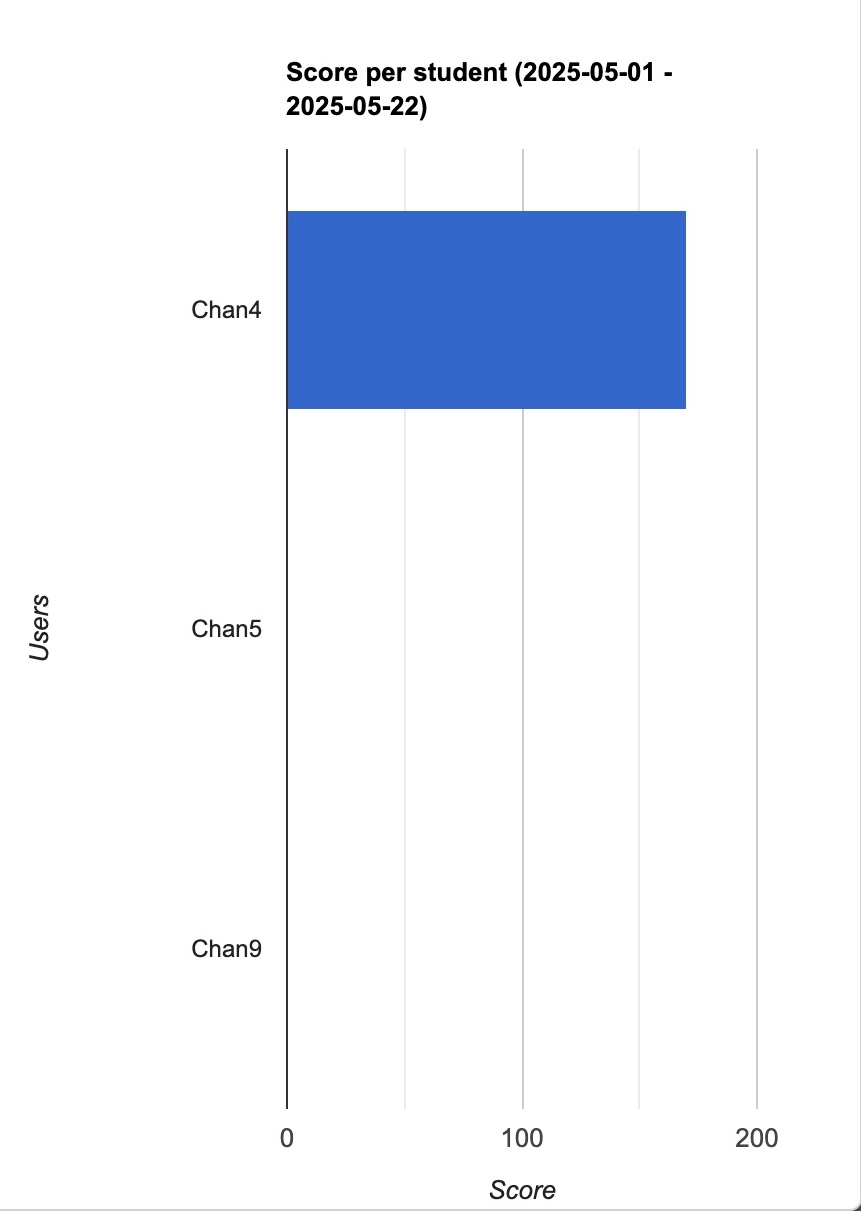 Screenshot for How to view class progress, step 10