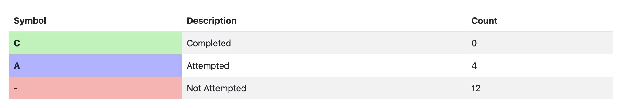 Screenshot for How to view lesson completion progress, step 6
